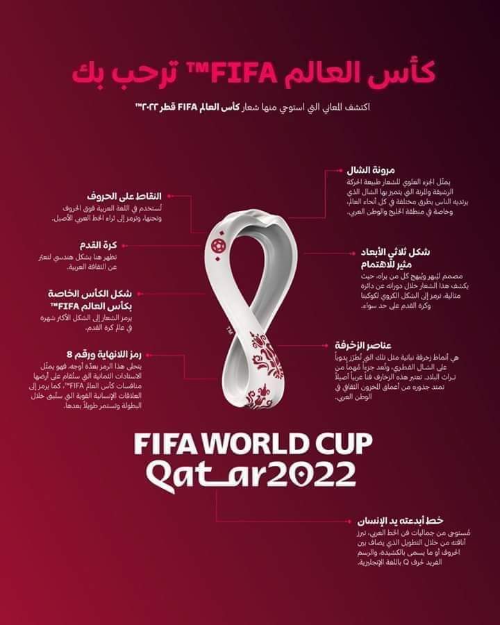 تحليل شعار كاس العالم قطر 2022 باللغة العربية