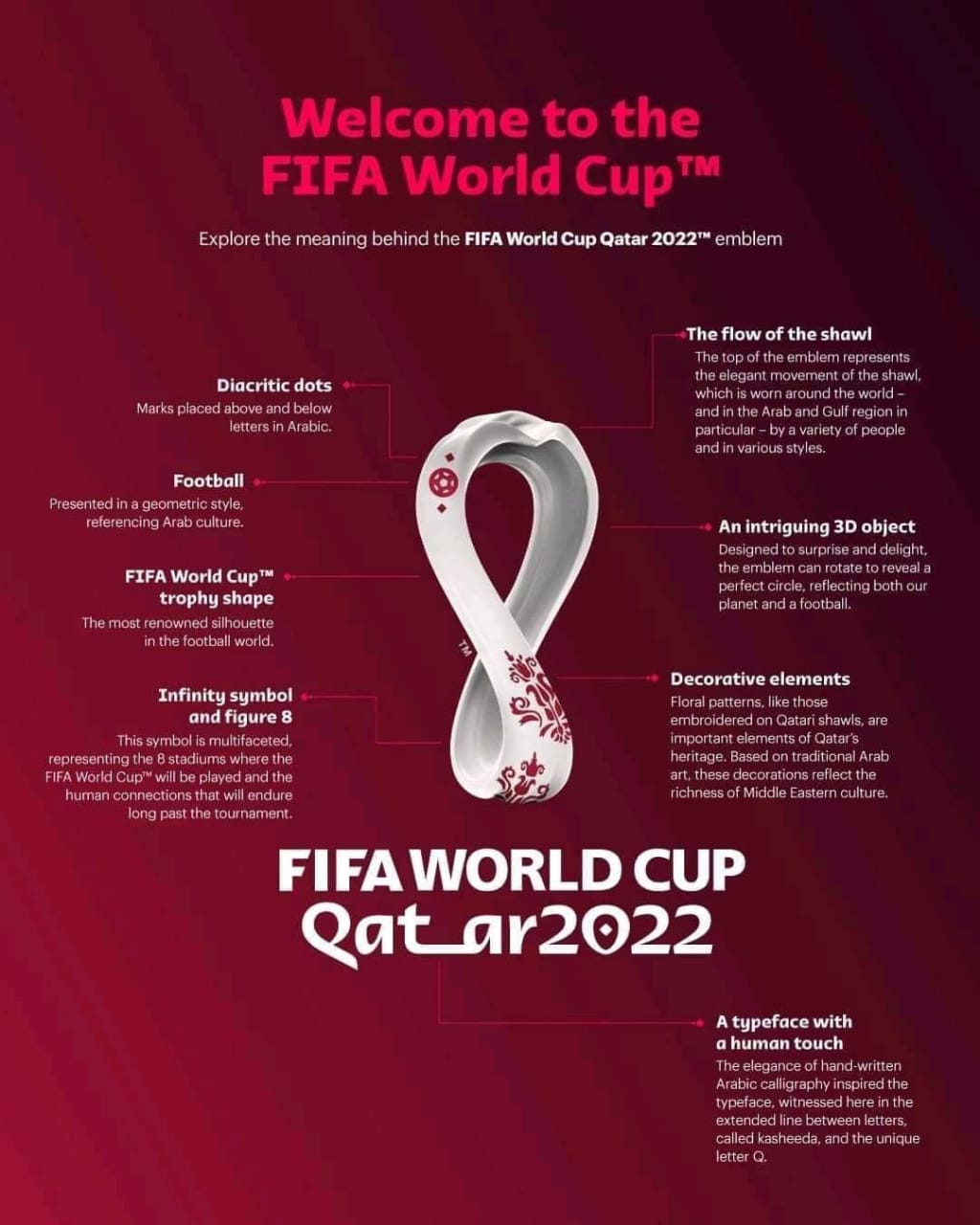 تحليل شعار كاس العالم قطر 2020 باللغة الانجليزية